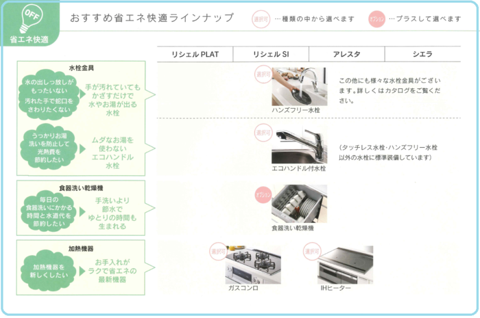 省エネ加熱機器1.png