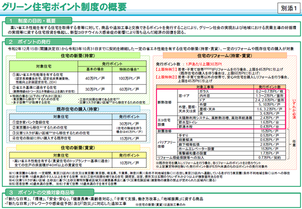 グリーン住宅制度概要.png