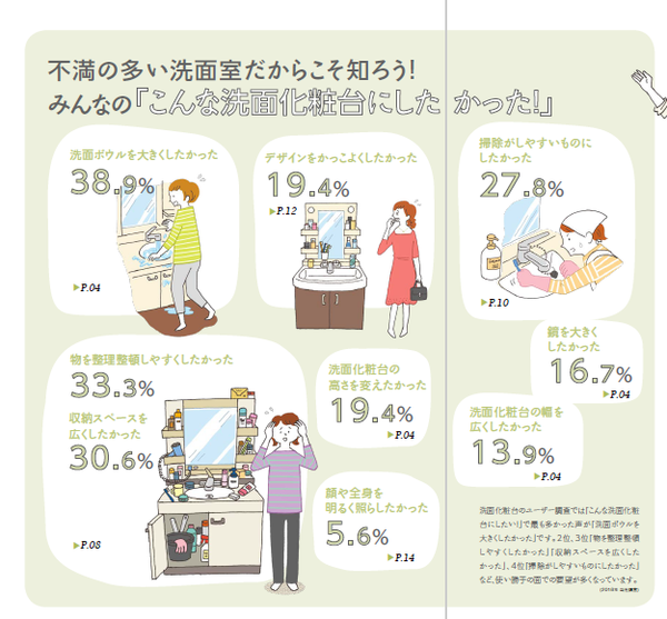 みんなの洗面台選び.png