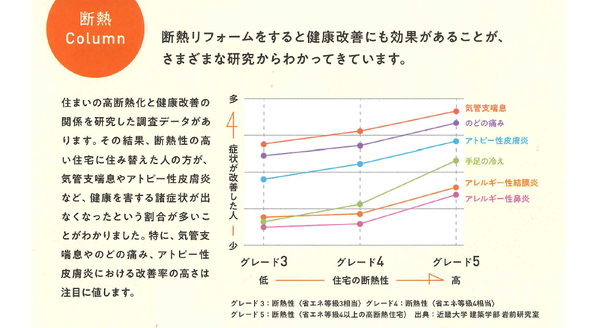 断熱リフォーム健康改善.png