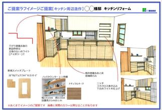 目に見える形でプランをご説明します