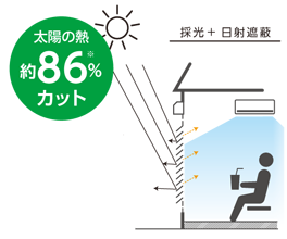 電動シャッター