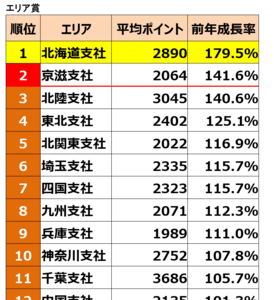 北海道1位.png