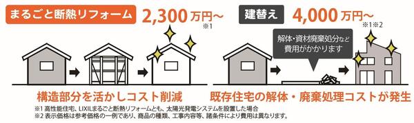 建て替えよりお得.jpg