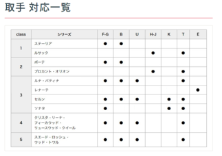 取手　対応一覧