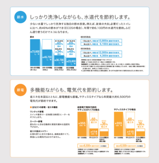 もちろん、節水・節電。環境にも家計にもやさしく。