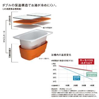 最後のひとりまで、あたたかい。サーモバスS