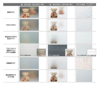 どう見える？ 目隠し効果のあるガラス
