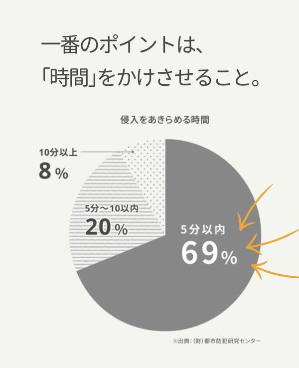 空き巣撃退ポイント.jpg