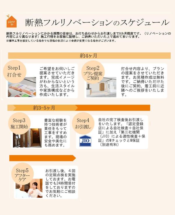 リノベスケジュール.jpg