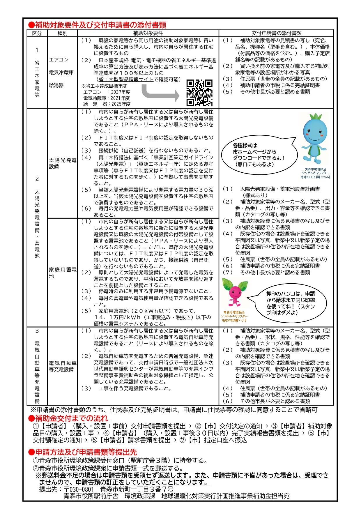 青森市補助金チラシ_page-0002.jpg
