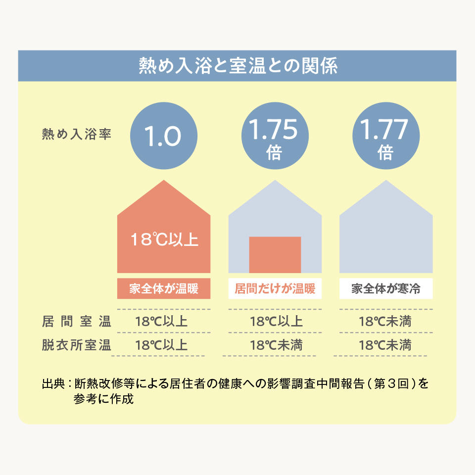暮らしの温度と健康との関係について_6.jpg