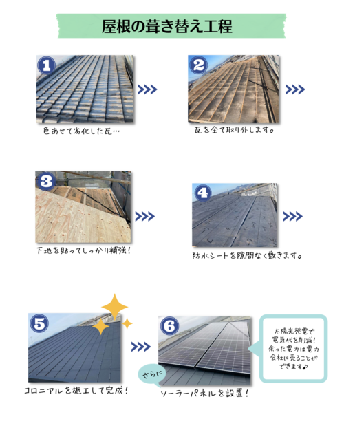 屋根の葺き替え工程.png