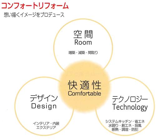 コンフォートリフォーム.jpg