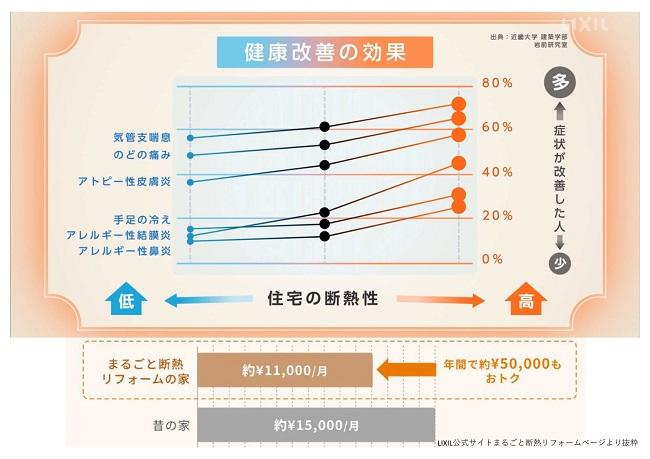断熱工事による健康改善の効果 .jpg