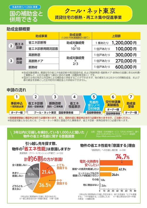 20260309賃貸オーナー様向けクール・ネット東京+先進的窓リノベ2026補助金提案A4②.jpg