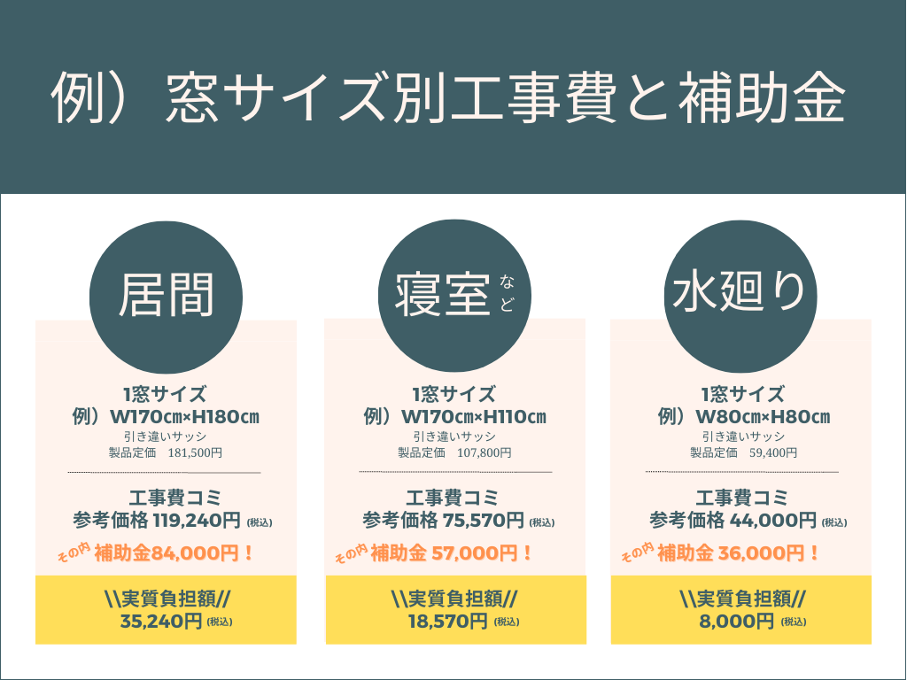 窓サイズと補助金額例.png
