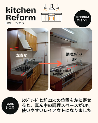 リフォームポイント１