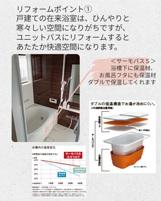 保温浴槽／サーモバスＳ